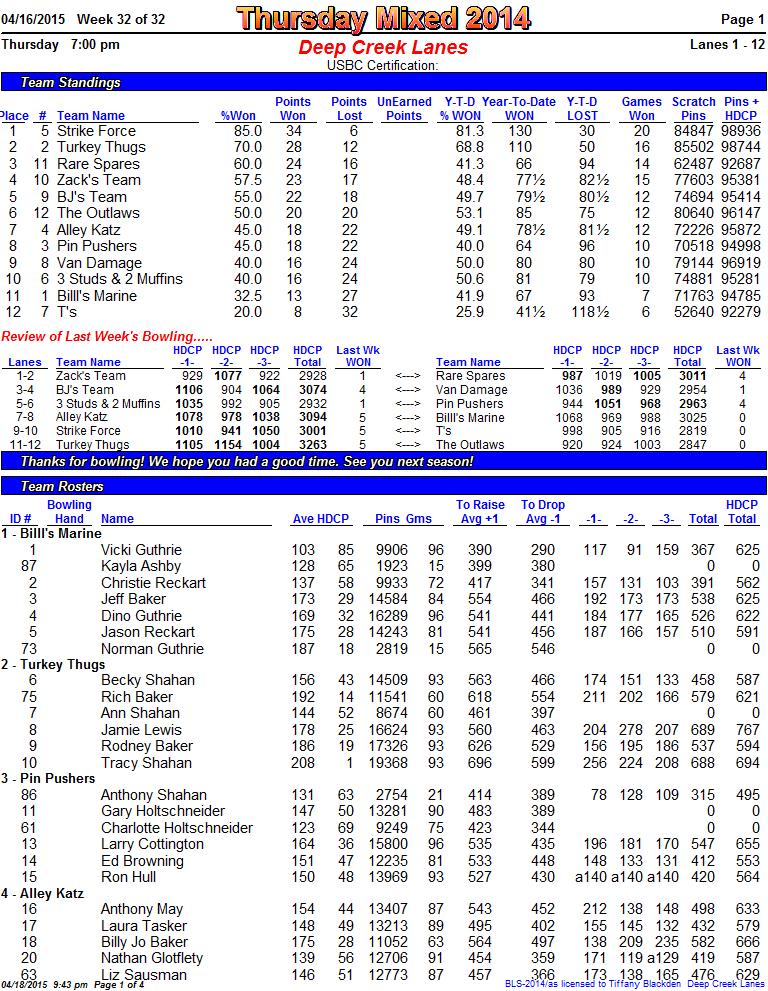 Motorcycle Battery Chart